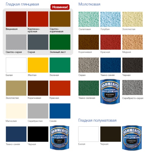 Краска Hammerite молотковая по ржавчине 3 в 1 фото 2